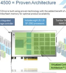 OCZ Launches Z-Drive 4500 PCIe SSD Series
