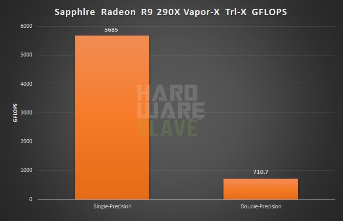 Sapphire-R9-290X-Vapor-X-Tri-X-AIDA64_2